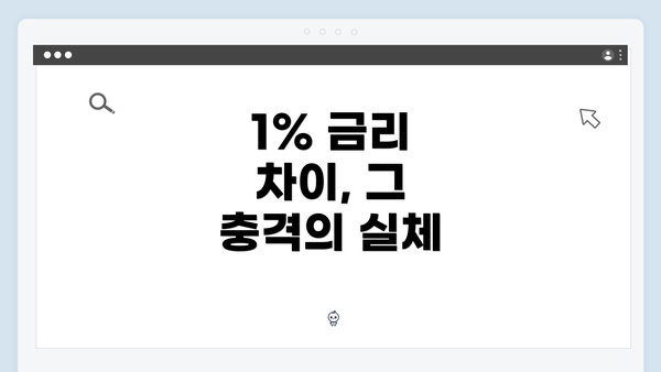 1% 금리 차이, 그 충격의 실체