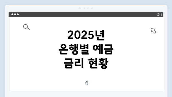 2025년 은행별 예금 금리 현황