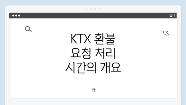 KTX 환불 요청 처리 시간의 개요