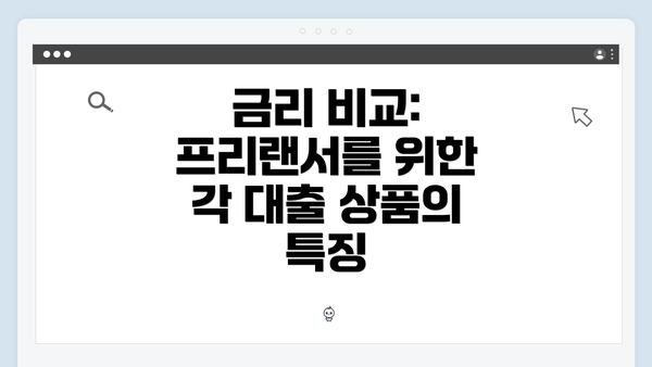 금리 비교: 프리랜서를 위한 각 대출 상품의 특징
