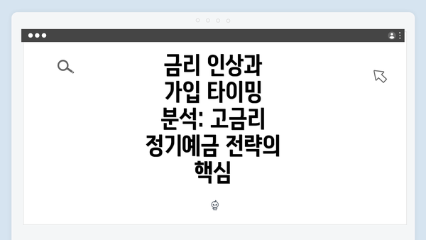 금리 인상과 가입 타이밍 분석: 고금리 정기예금 전략의 핵심
