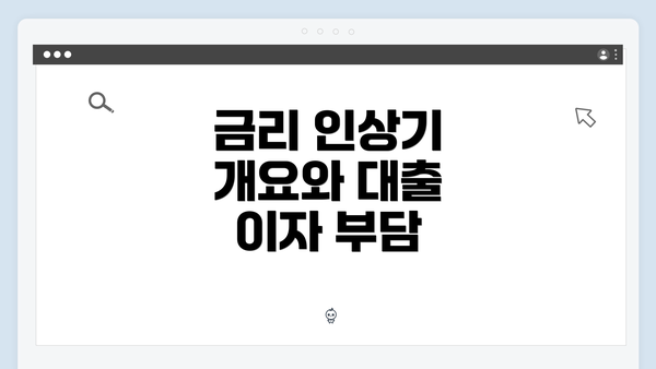 금리 인상기 개요와 대출 이자 부담