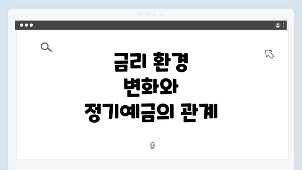 금리 환경 변화와 정기예금의 관계