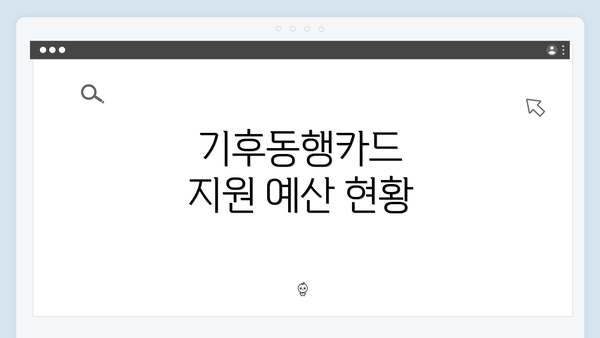 기후동행카드 지원 예산 현황