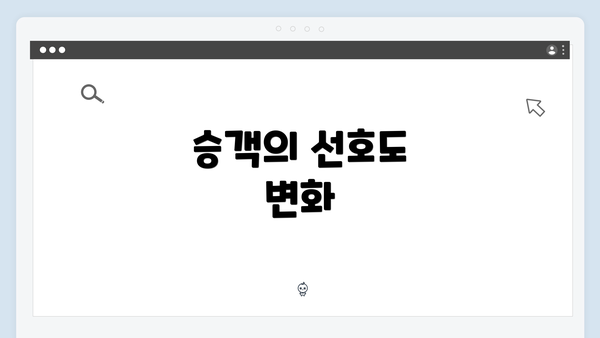 승객의 선호도 변화