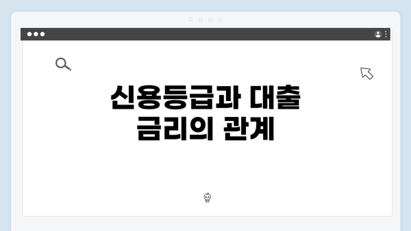 신용등급과 대출 금리의 관계
