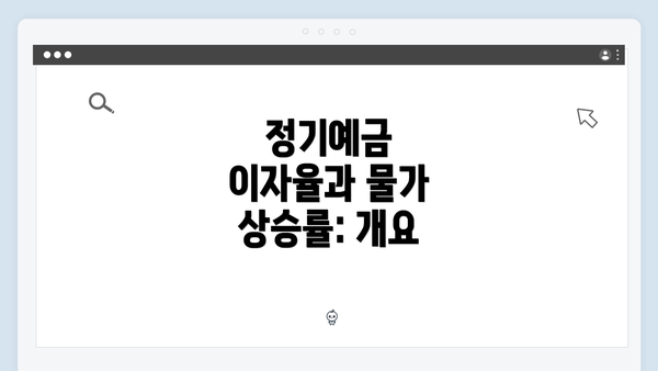 정기예금 이자율과 물가 상승률: 개요