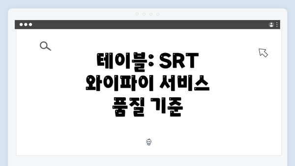 테이블: SRT 와이파이 서비스 품질 기준
