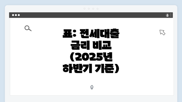 표: 전세대출 금리 비교 (2025년 하반기 기준)