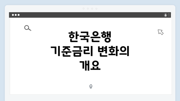 한국은행 기준금리 변화의 개요