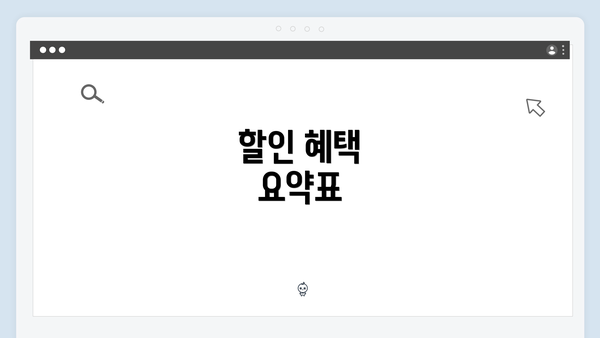 할인 혜택 요약표