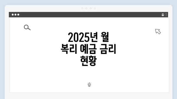 2025년 월 복리 예금 금리 현황