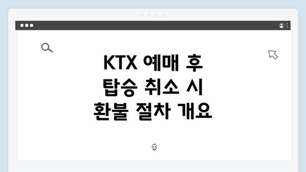 KTX 예매 후 탑승 취소 시 환불 절차 개요