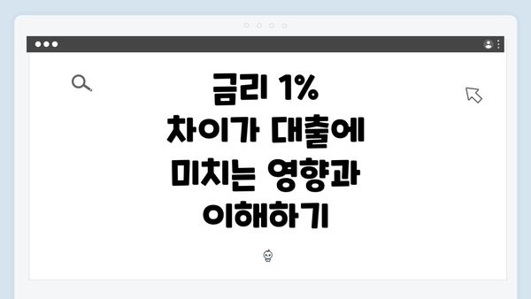 금리 1% 차이가 대출에 미치는 영향과 이해하기