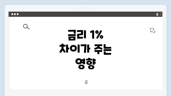 금리 1% 차이가 주는 영향