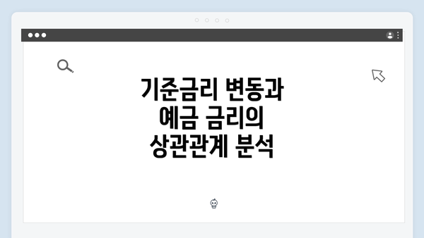 기준금리 변동과 예금 금리의 상관관계 분석