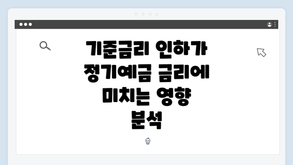 기준금리 인하가 정기예금 금리에 미치는 영향 분석