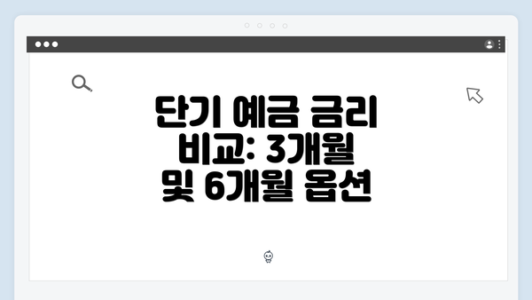 단기 예금 금리 비교: 3개월 및 6개월 옵션
