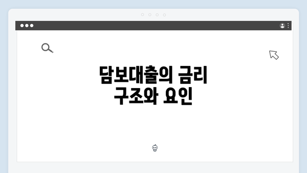 담보대출의 금리 구조와 요인