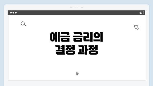 예금 금리의 결정 과정