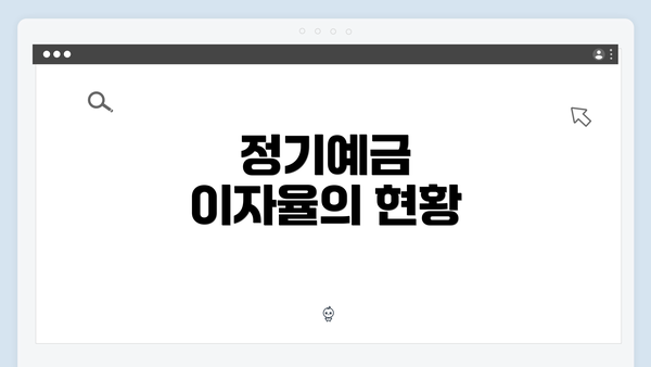 정기예금 이자율의 현황