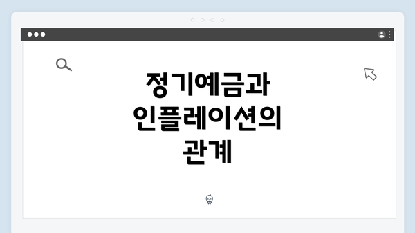 정기예금과 인플레이션의 관계