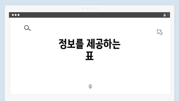 정보를 제공하는 표