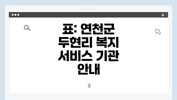 표: 연천군 두현리 복지 서비스 기관 안내