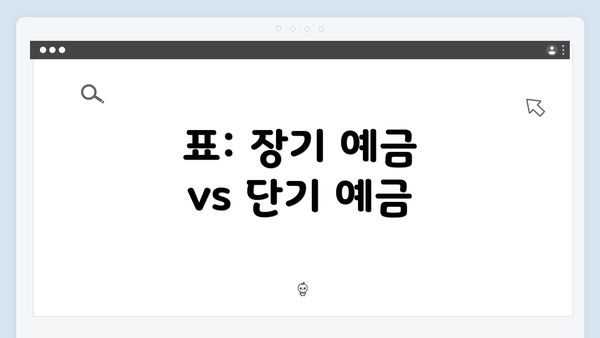 표: 장기 예금 vs 단기 예금