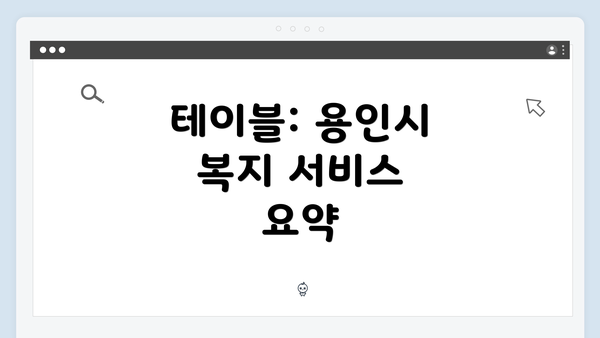 테이블: 용인시 복지 서비스 요약
