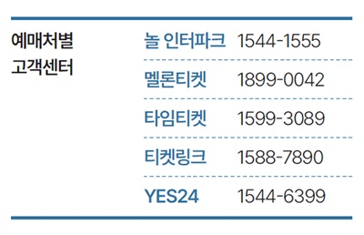 공연 전시 할인쿠폰