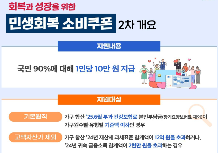 소비쿠폰 2차