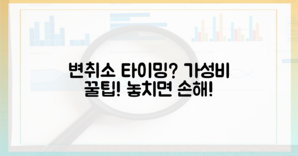 변경, 취소, 언제 하는 게 좋을까?