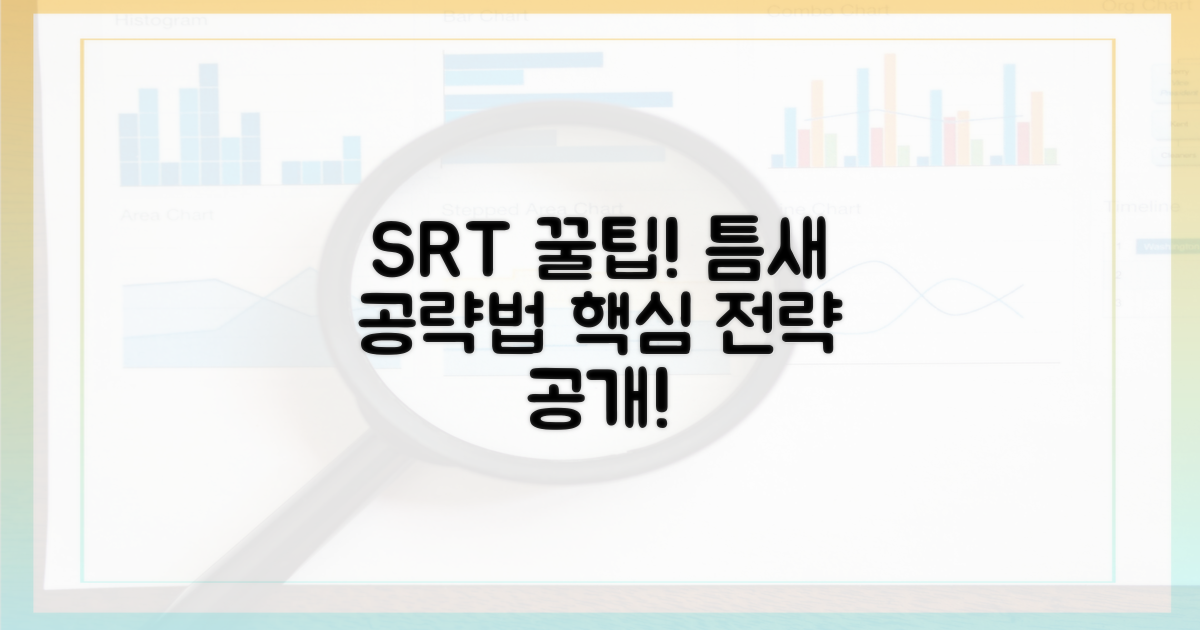 SRT, 틈새 전략 파헤치기