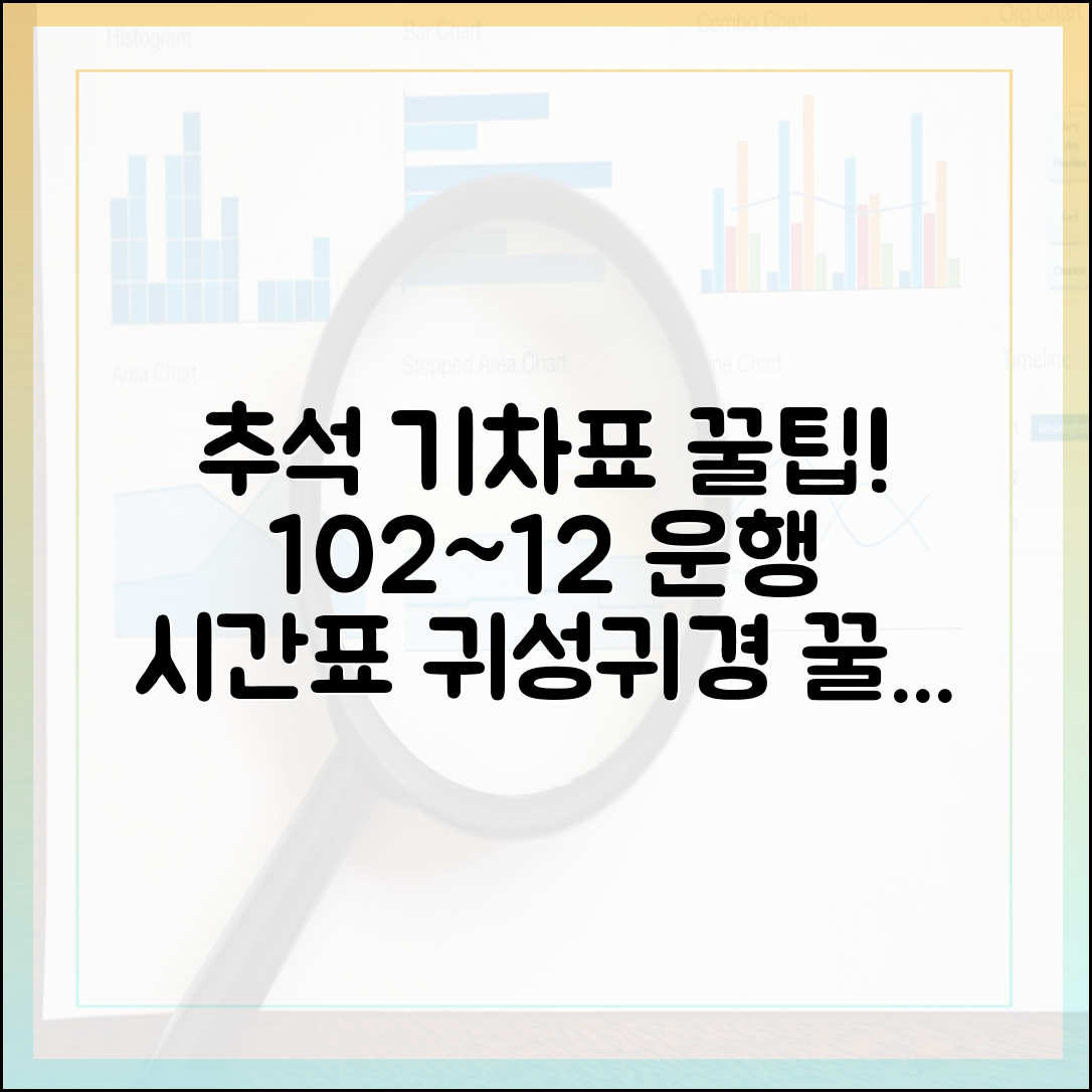 추석 귀성·귀경, 10/2~12 운행! 시간대 꿀조합 공개!
