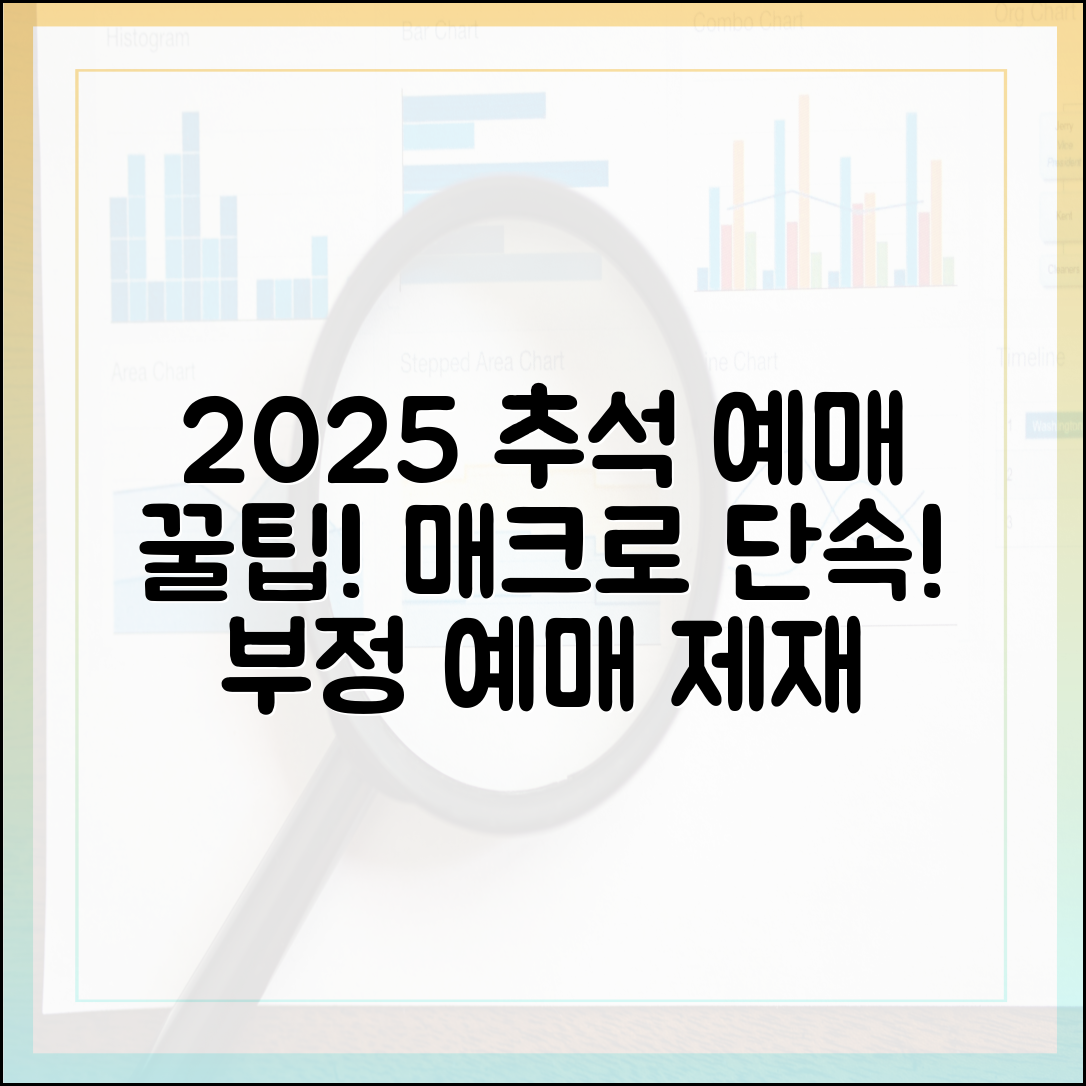 2025 추석 예매, 매크로 단속 완벽 가이드: 부정 예매 제재 리스크