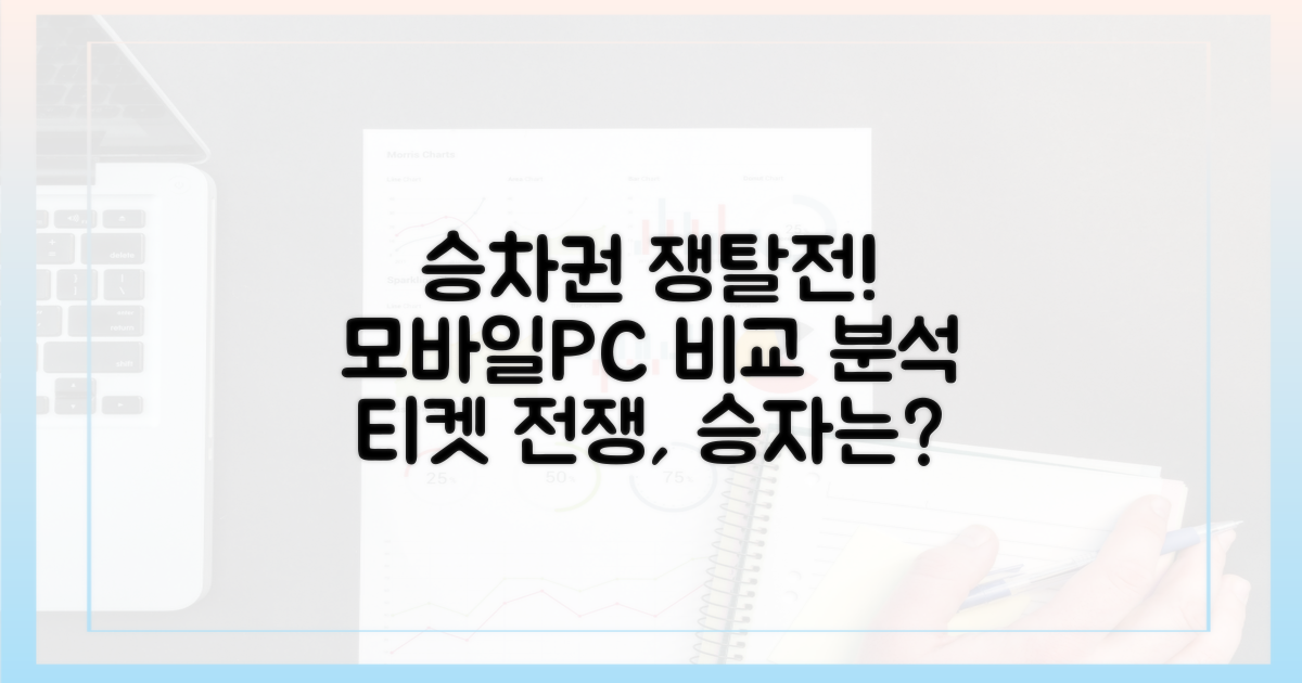 모바일/PC, 승차권 쟁탈전 분석