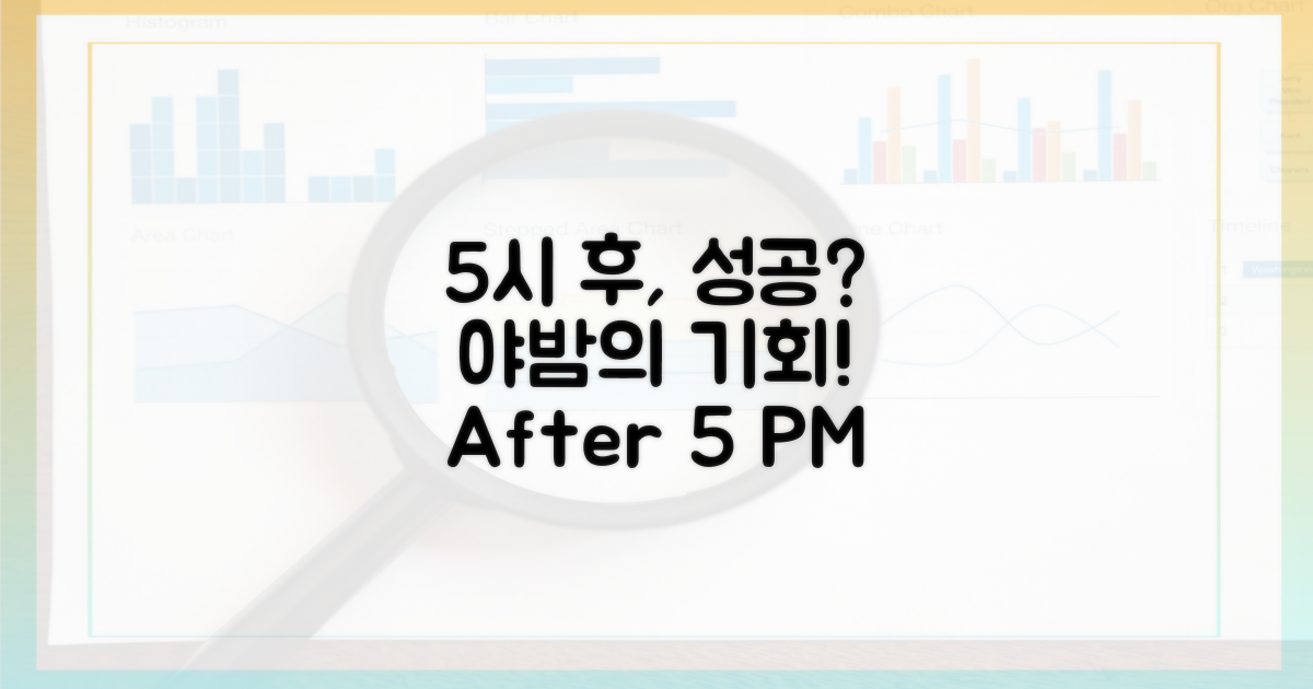5시 이후, 성공 가능성은?