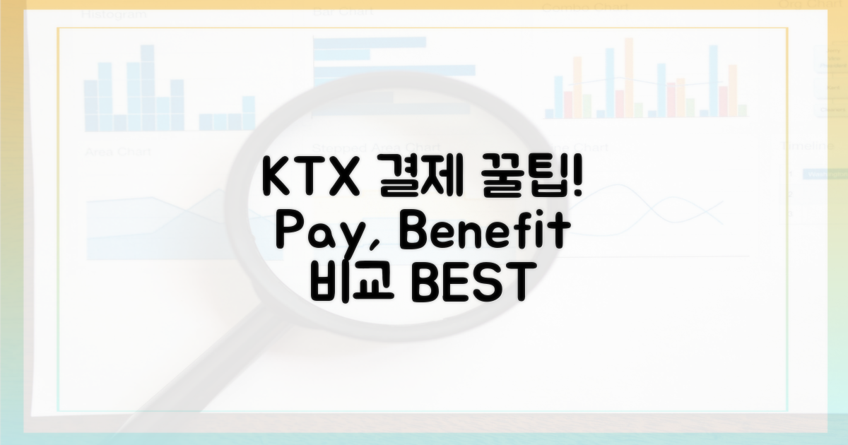 KTX, 결제 수단별 장단점