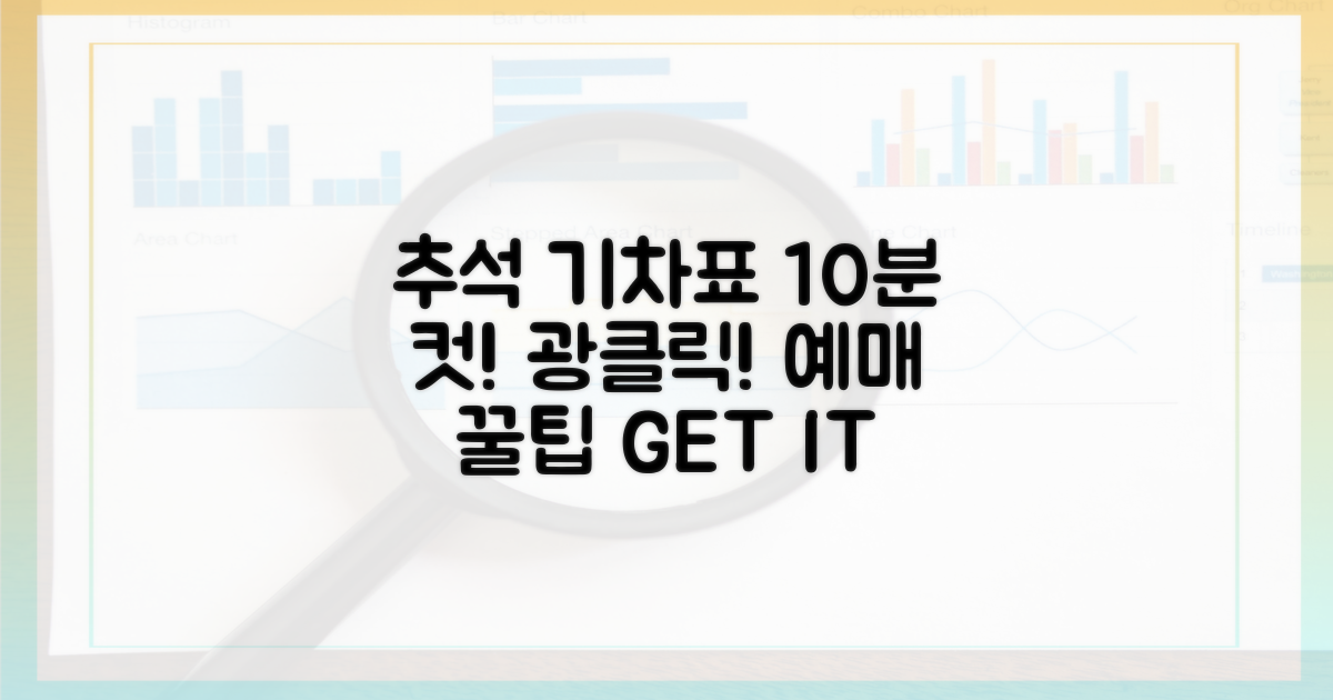 추석 기차표, 10분 만에 예매 끝내기!