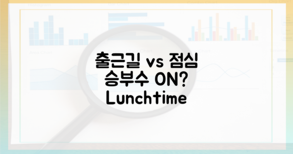 출근길 vs 점심시간: 승부수