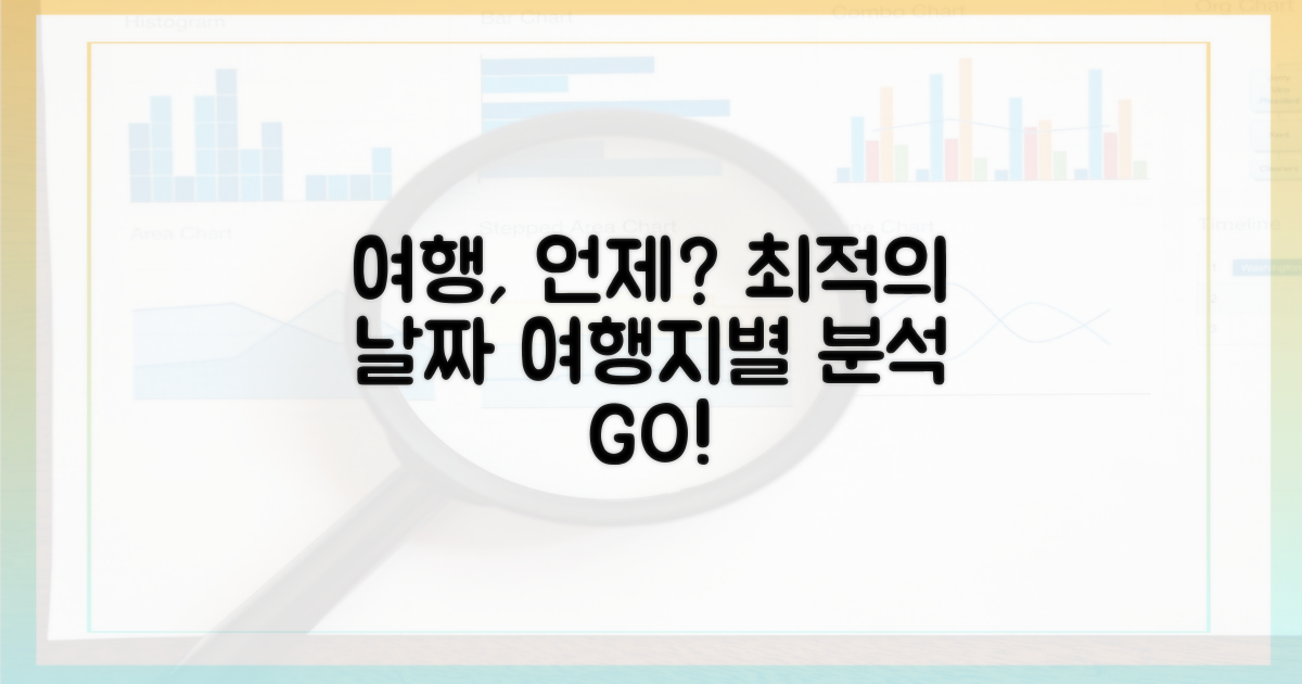 최적의 출발일: 여행지별 분석