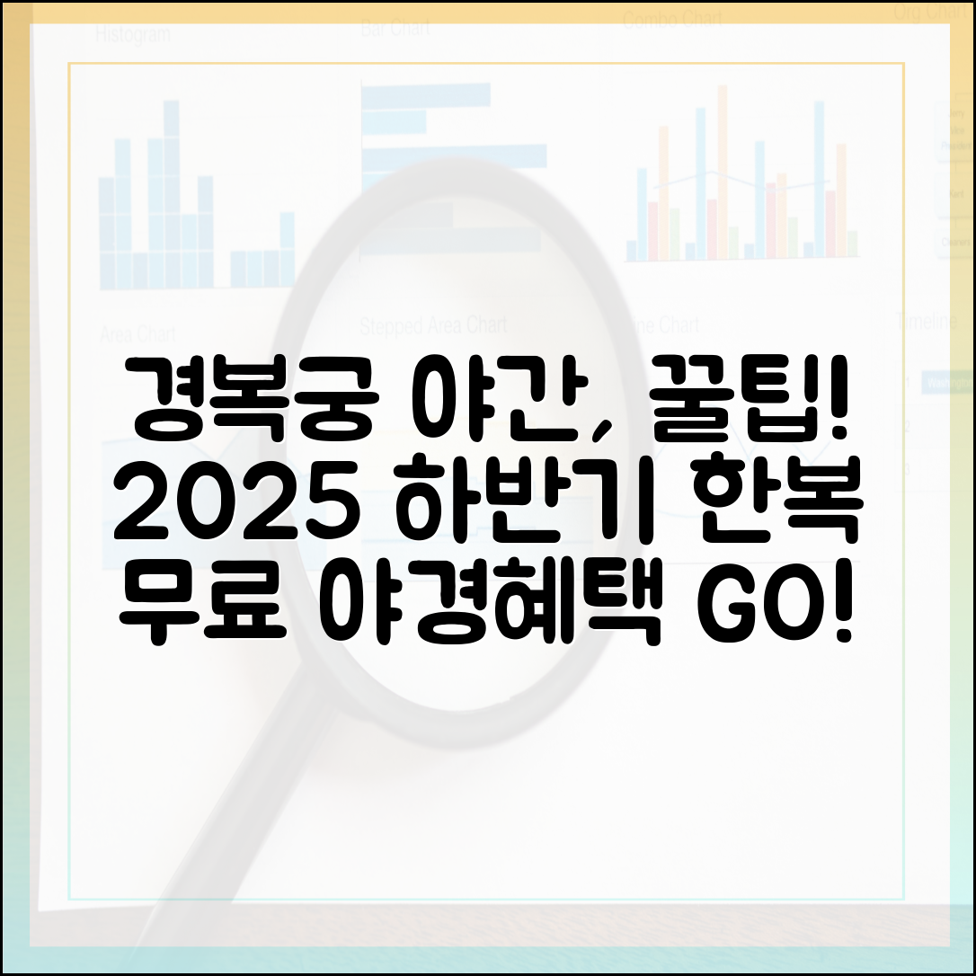 경복궁 야간관람 꿀팁: 2025 하반기 한복 무료 혜택 완벽 가이드