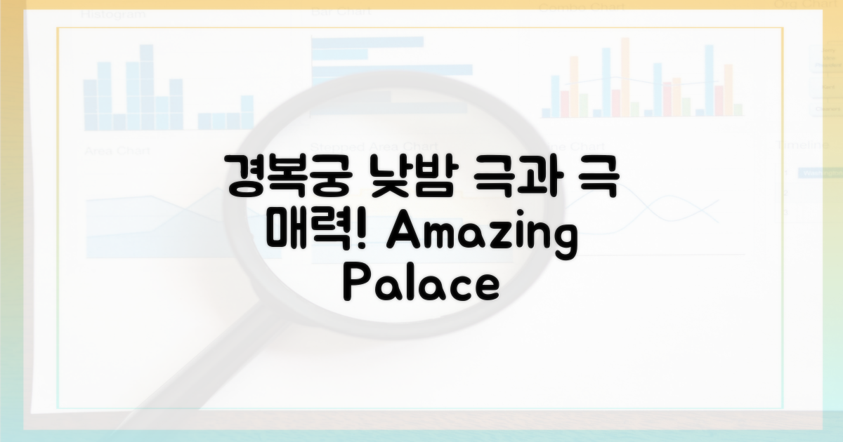 낮과 밤, 다른 매력의 경복궁