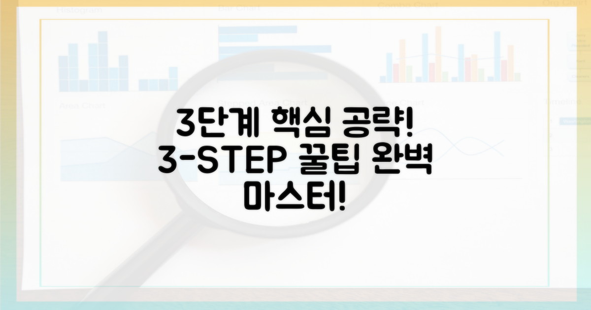 3단계, 핵심 공략법