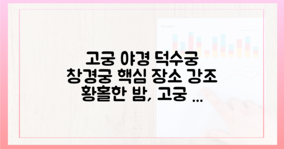1. 고궁 야경, 덕수궁과 창경궁