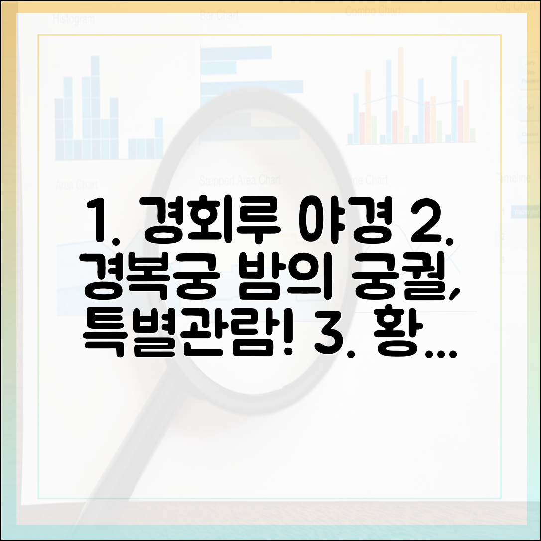 경회루 야경, 경복궁 특별관람! 황홀한 밤의 궁궐 여행