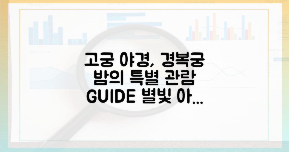 별빛 아래 고궁, 경복궁 야간 특별관람 완벽 가이드