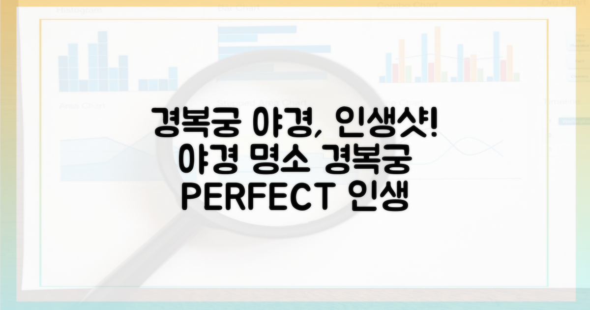 경복궁 야경, 인생 사진을 위한 완벽 가이드