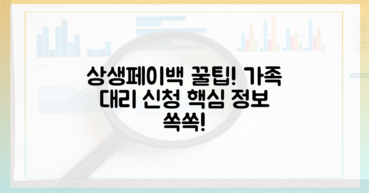 상생페이백, 가족을 위한 대리 신청: 핵심 정보 요약